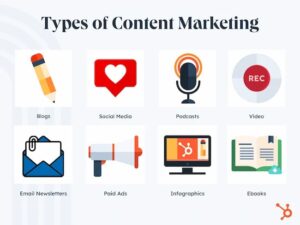 Content Marketing for Business Blogs
